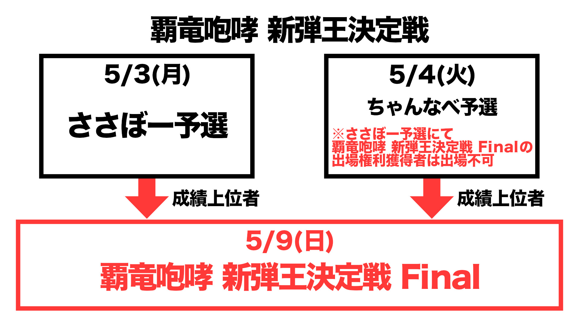 Gw 3日連続 1日大会開催 ささぼー Week開催決定 ささぼーcup速報