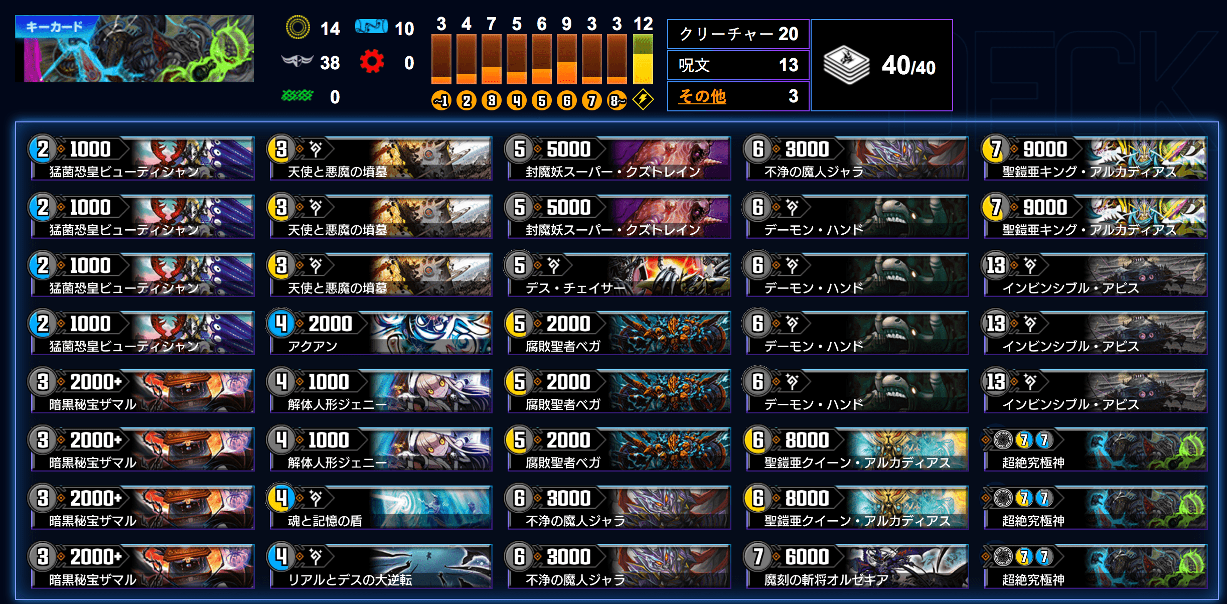 第2回 3人チームバトル 決勝トーナメント出場者 デッキリスト一覧 ささぼーcup速報